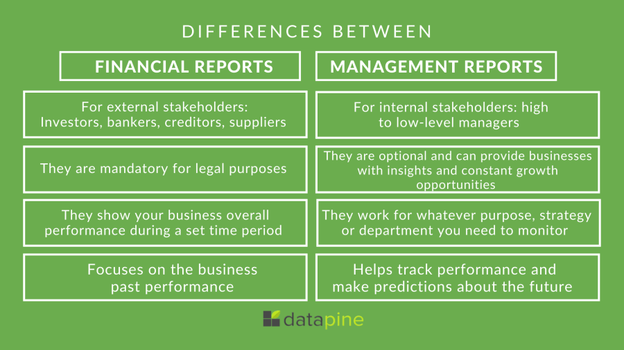 WHY IS MANAGERIAL REPORTING JUST AS IMPORTANT AS FINANCIAL REPORTING?